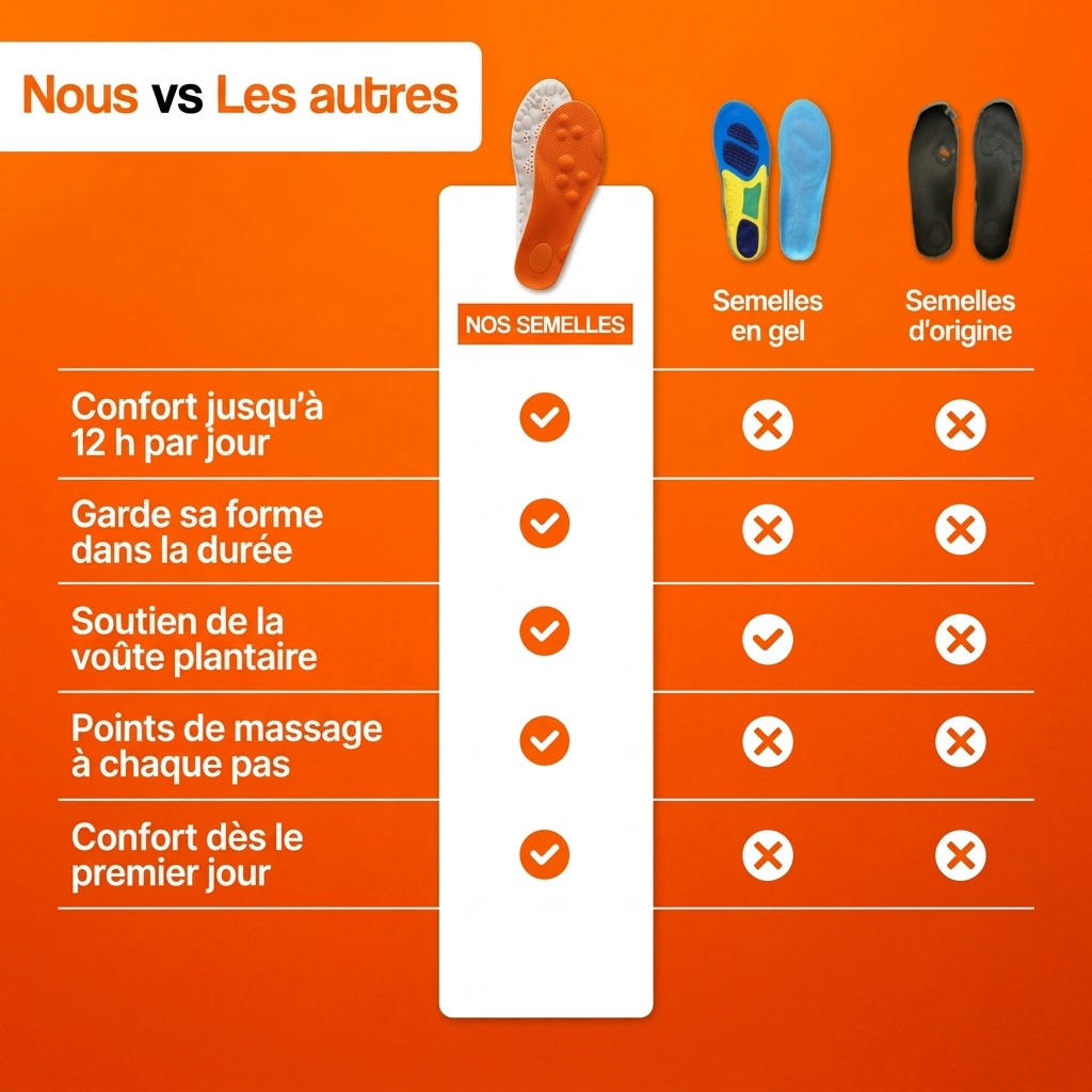 Semelles de massage